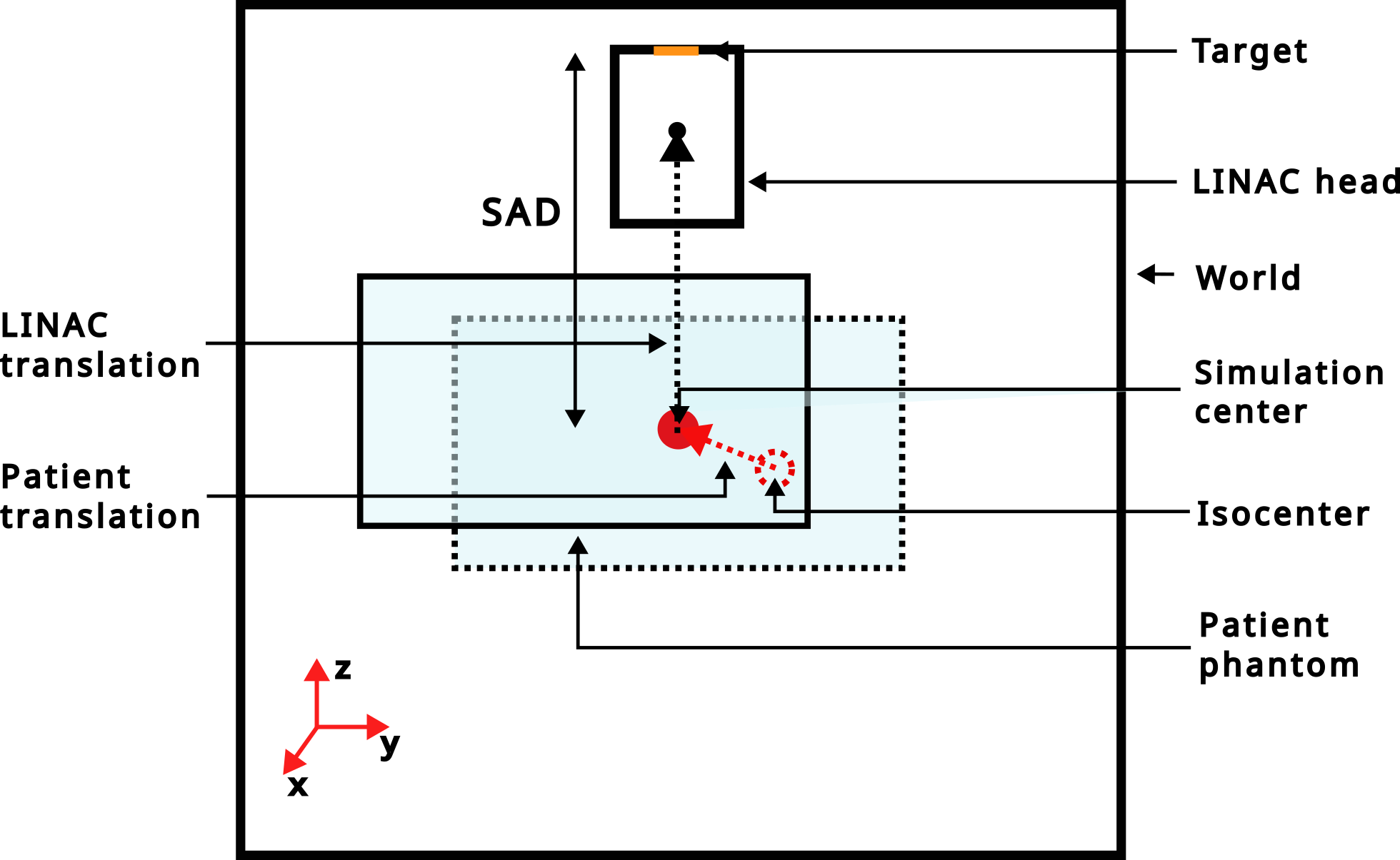 ../_images/linac_versa_reference.png