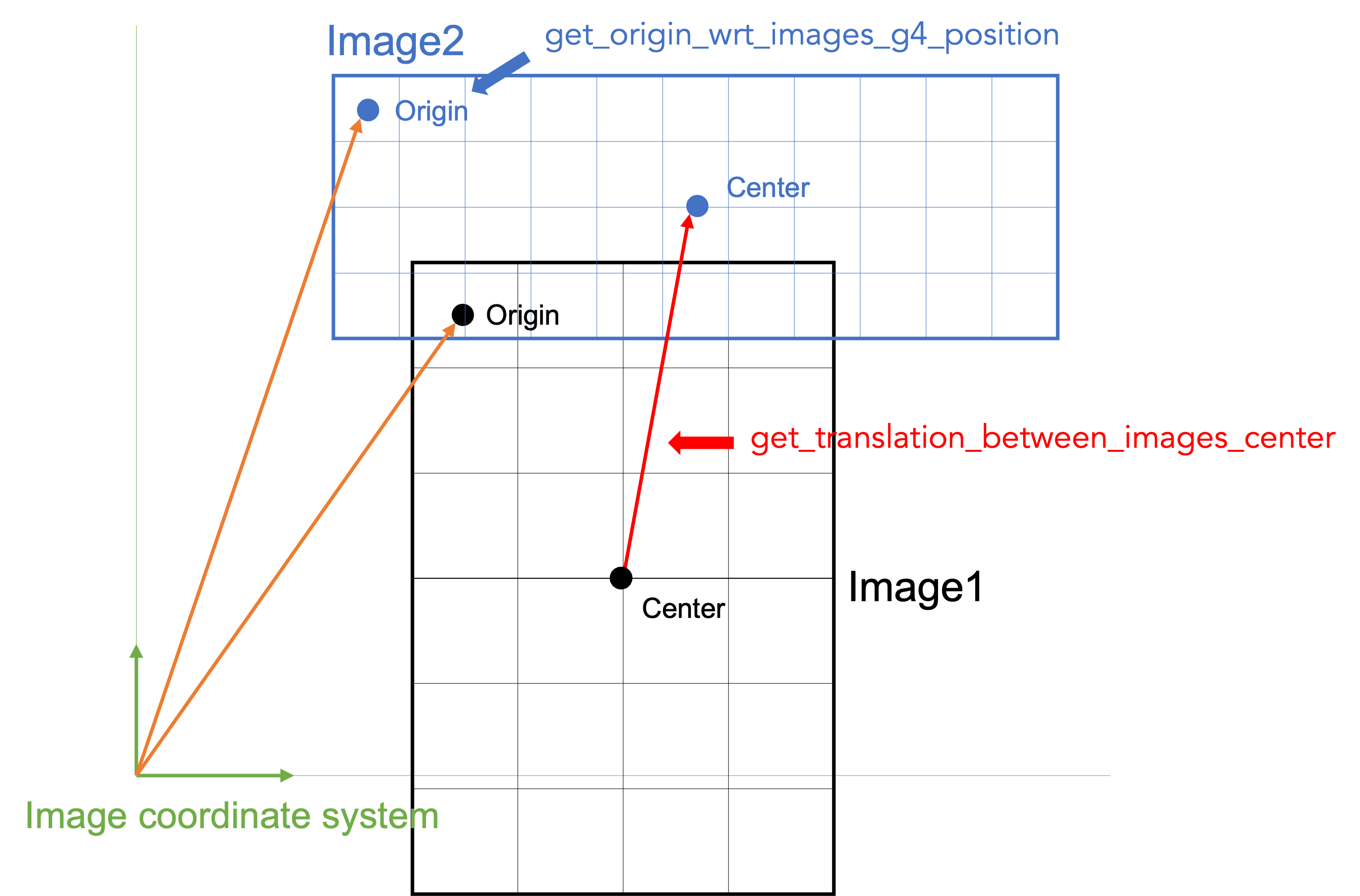 ../_images/image_coord_system.png