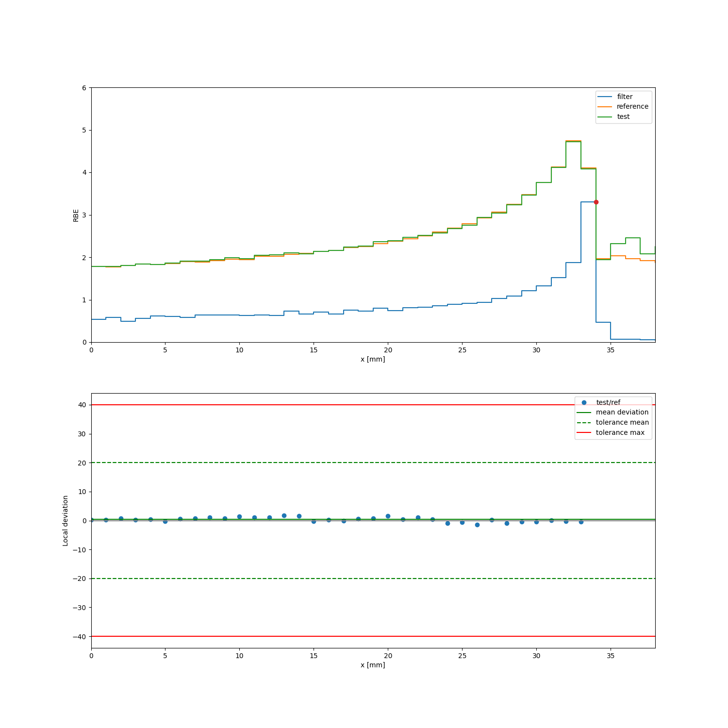 ../_images/test087-RBE_rbe_test.png