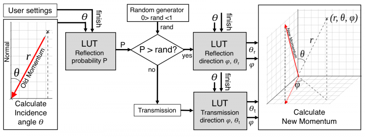 ../_images/flowchart_lut_model.png