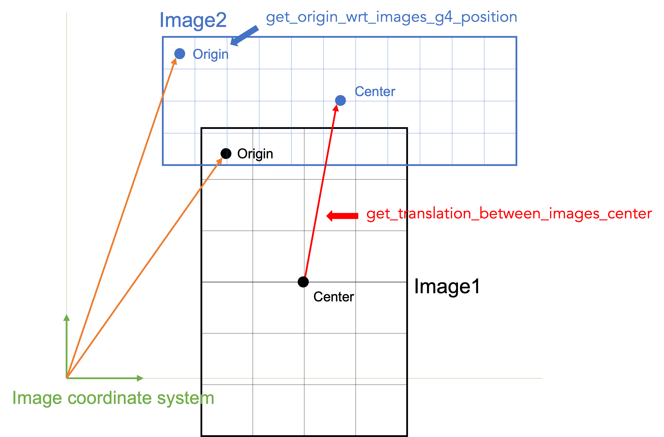 ../_images/image_coord_system.png