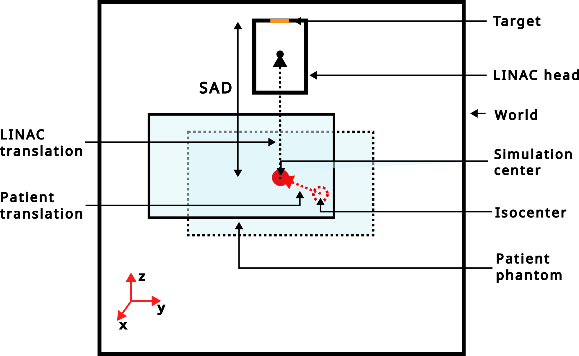 ../_images/linac_versa_reference.png